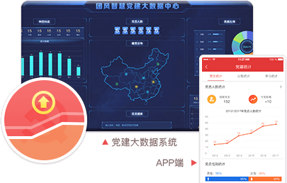 智慧党建系统优势之党建数据可视化（管理级权限可见）
